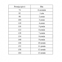 Таблиця розмірів вишиванок для дівчат